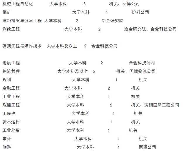 濟南軌交集團等多個國企,事業單位招聘!近500崗位