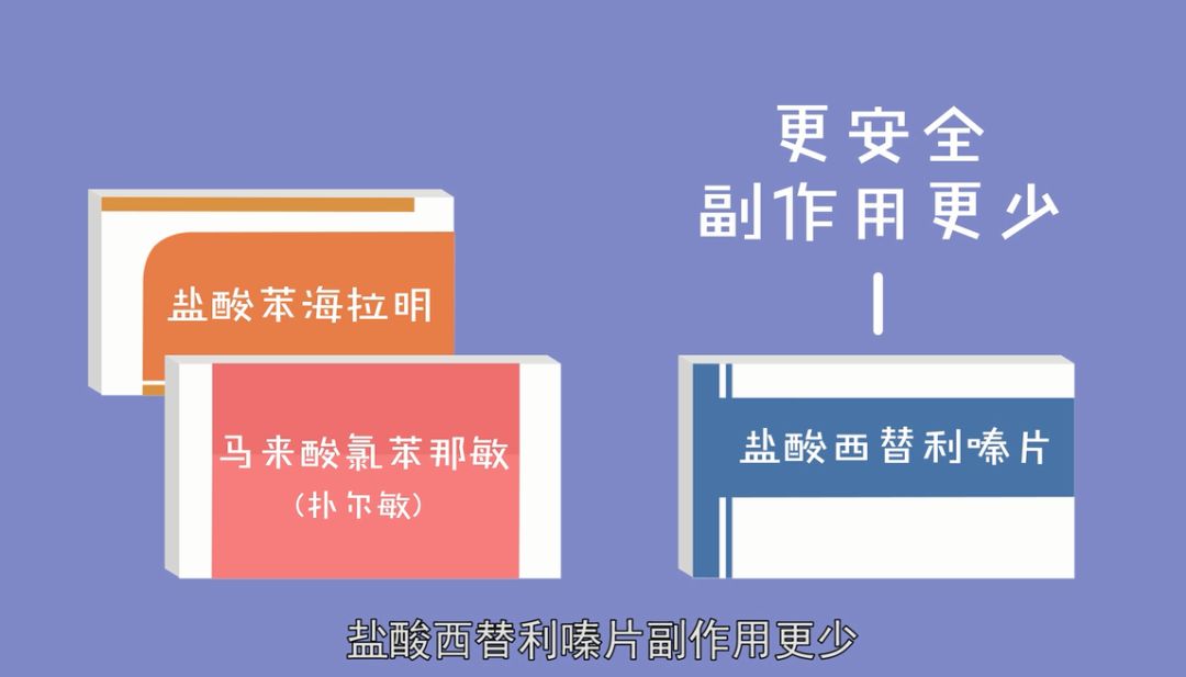 盐酸西替利嗪片为 抗过敏类非处方药药品 主要用于季节性鼻炎,常年性