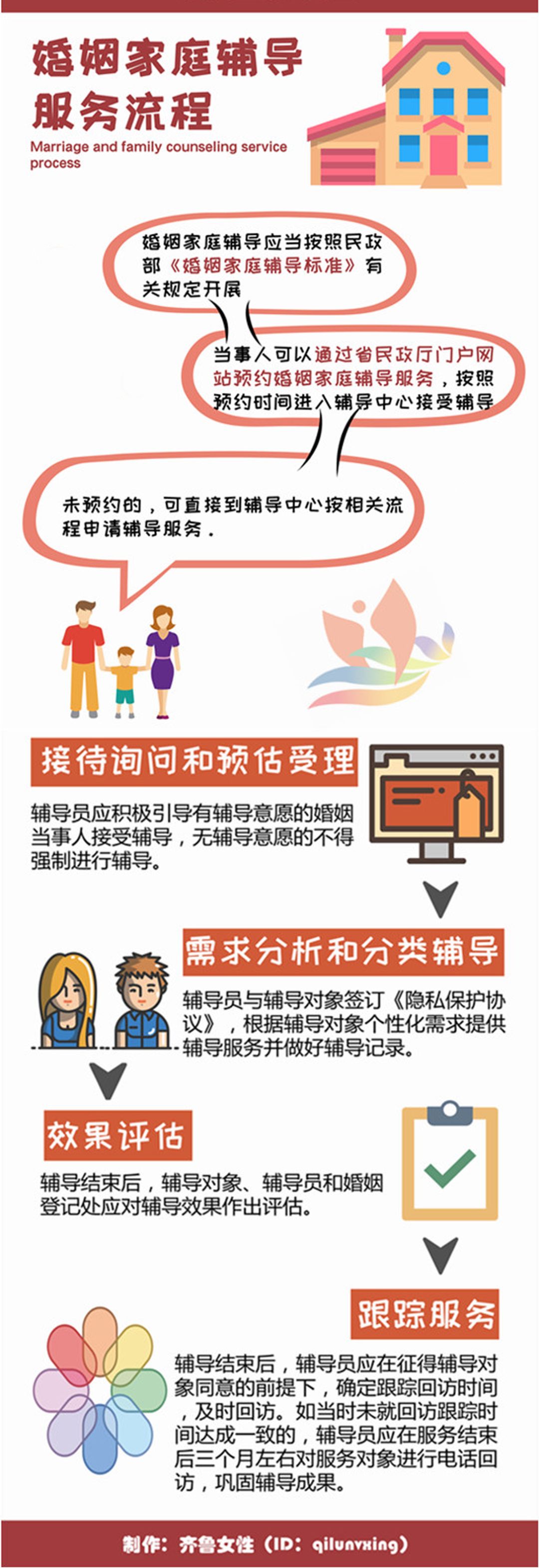 婚姻危机背后的温暖支持者：家庭咨询师的故事