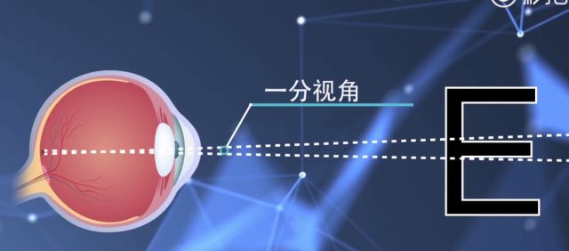 为最小视角,即一分视角的最小距离所形成的视角人眼能分辨出两点间
