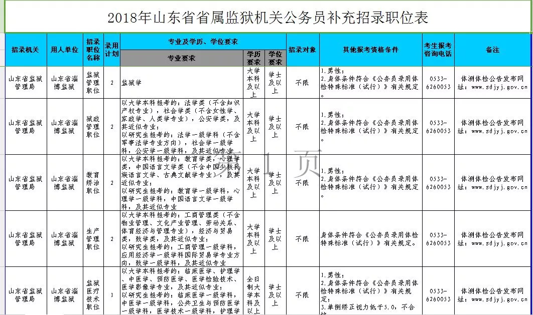 有編制山東公安監獄招錄397名公務員