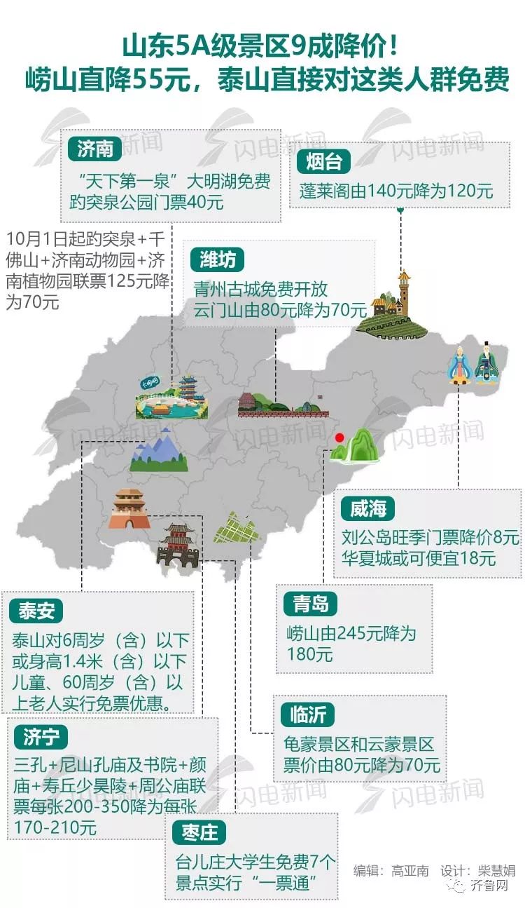 山东人,欢迎回家!