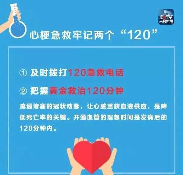 中国心梗救治日预防心梗你得这么做